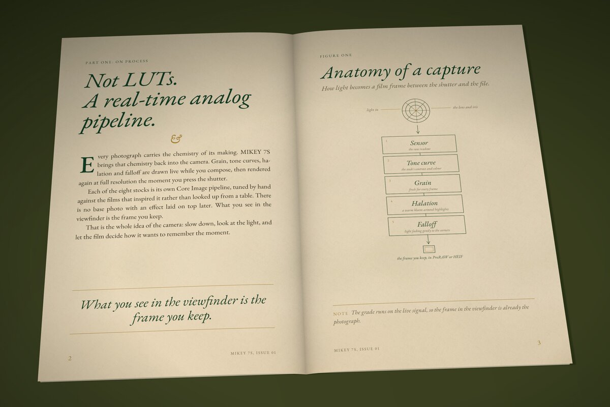 Spread: Not LUTs, a real-time analog pipeline, facing a diagram titled Anatomy of a capture
